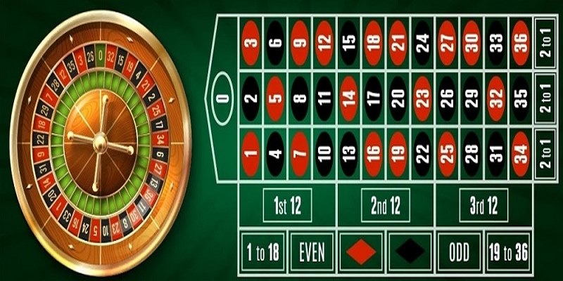 Tỷ lệ trả thưởng trò chơi Roulette tại nhà cái